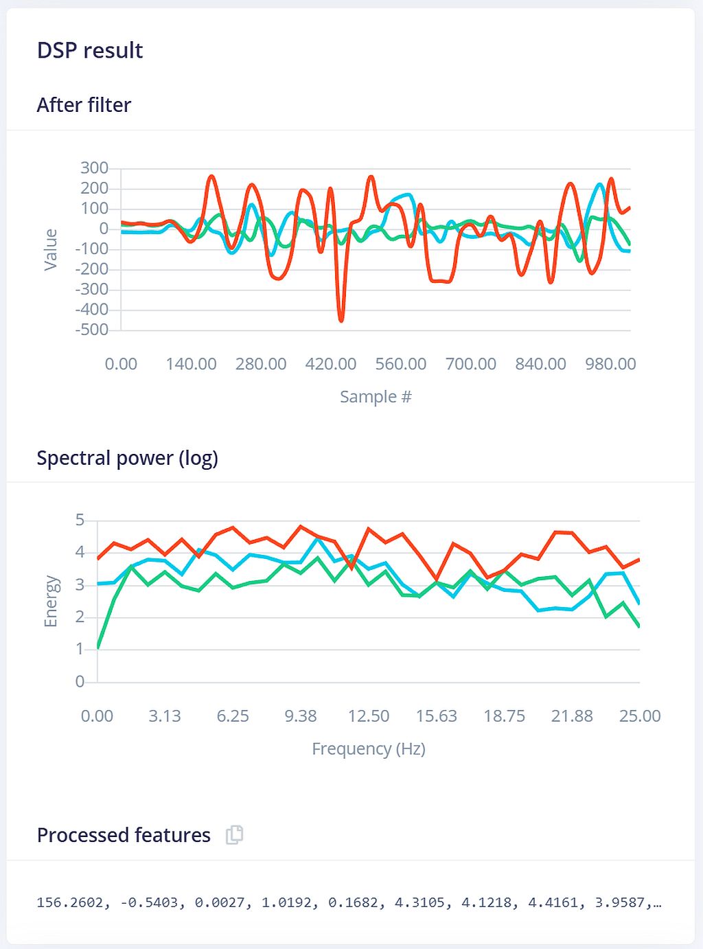 DSPResult - Spectral Analysis (FFT)